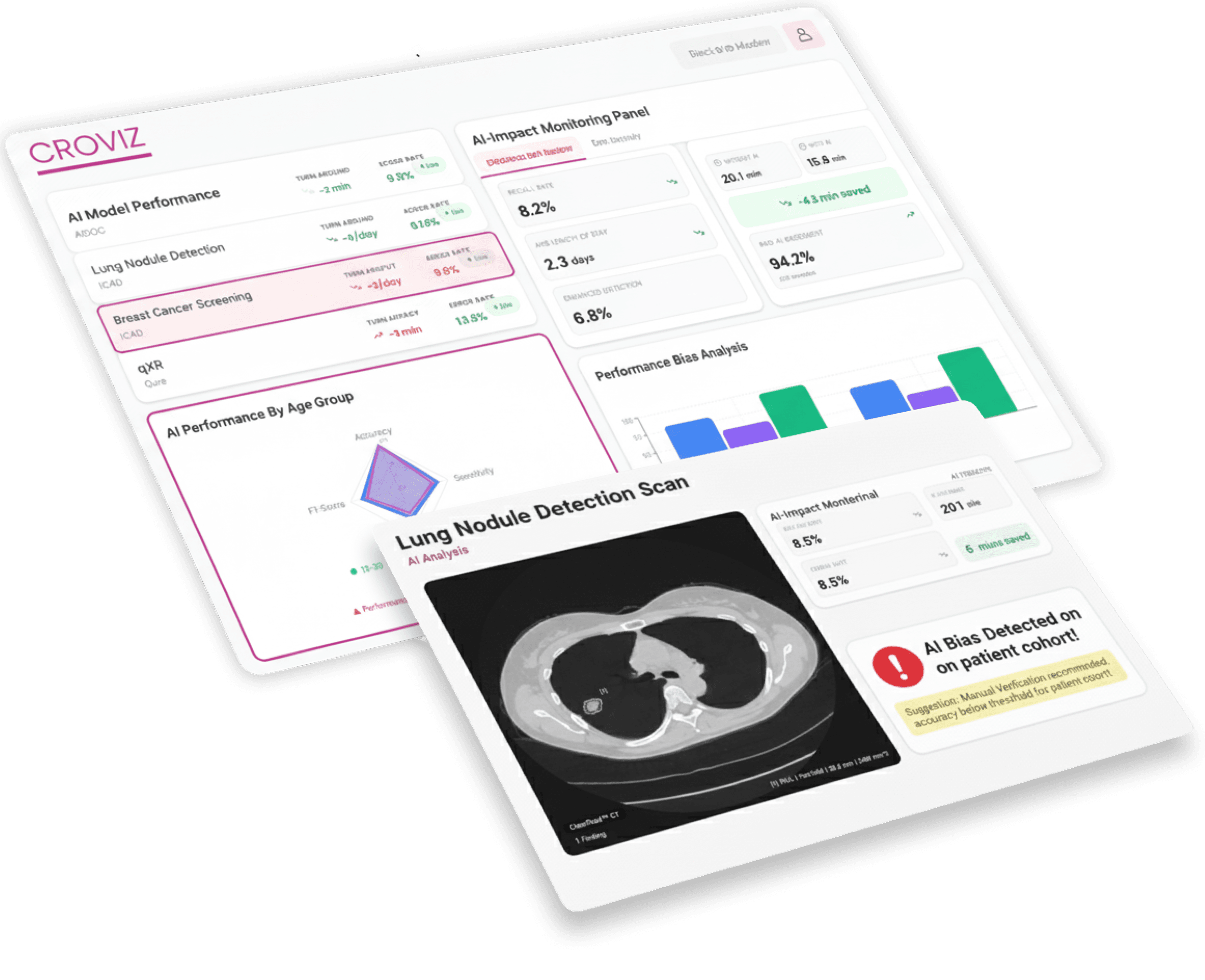Croviz AI Monitoring Platform