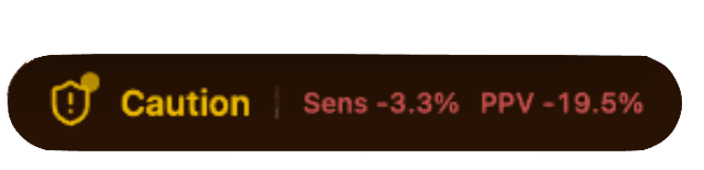 AI Performance Caution Widget