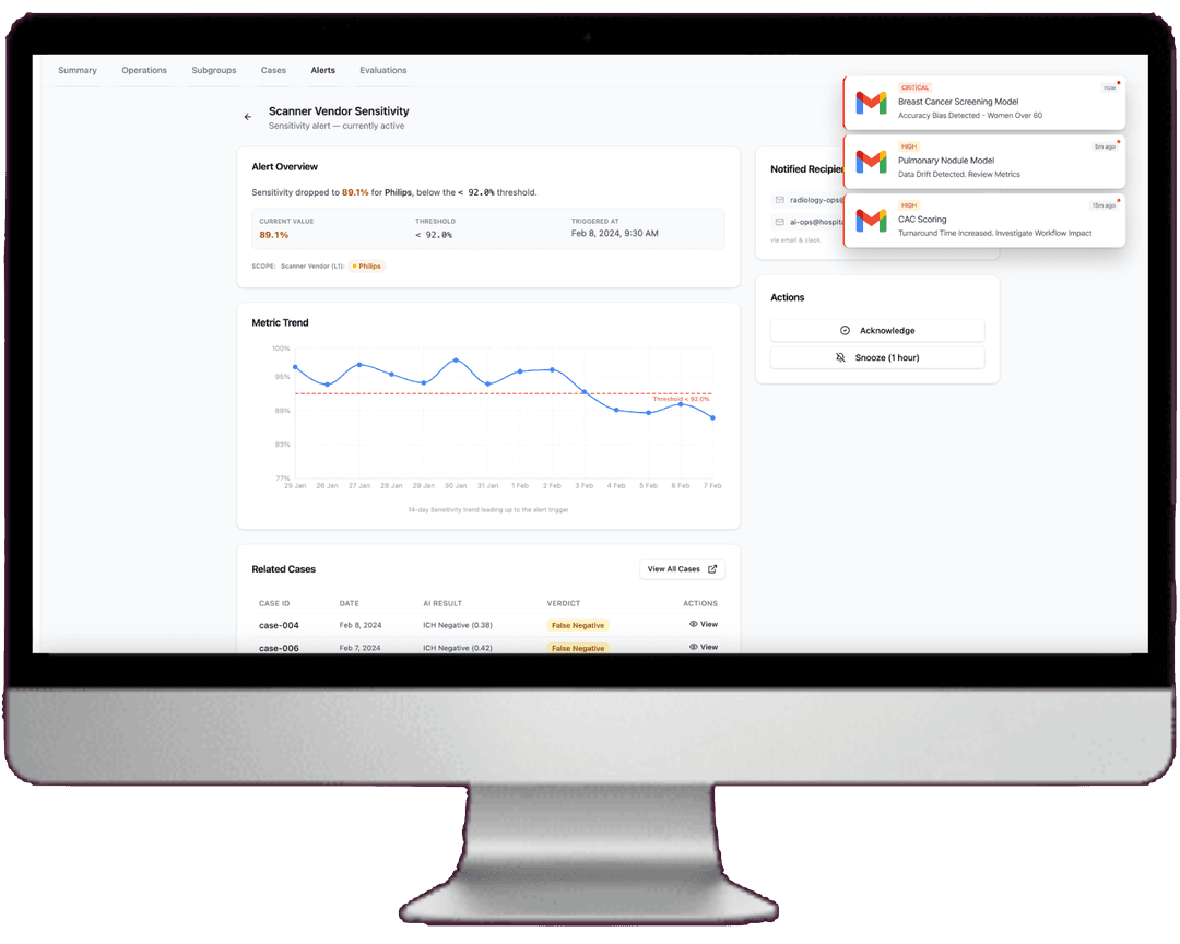 Alert Email and Dashboard